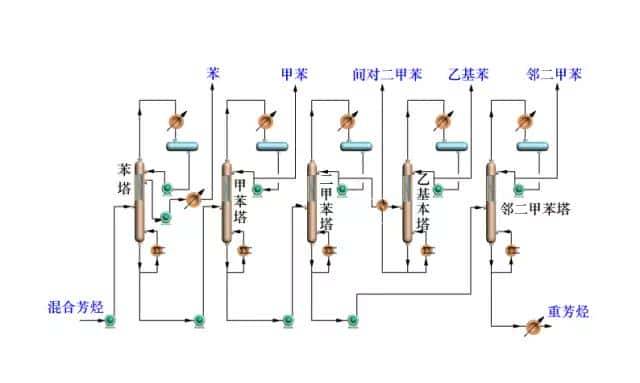 【收藏】中石化32种石油炼制工艺+50张工艺流程示意图