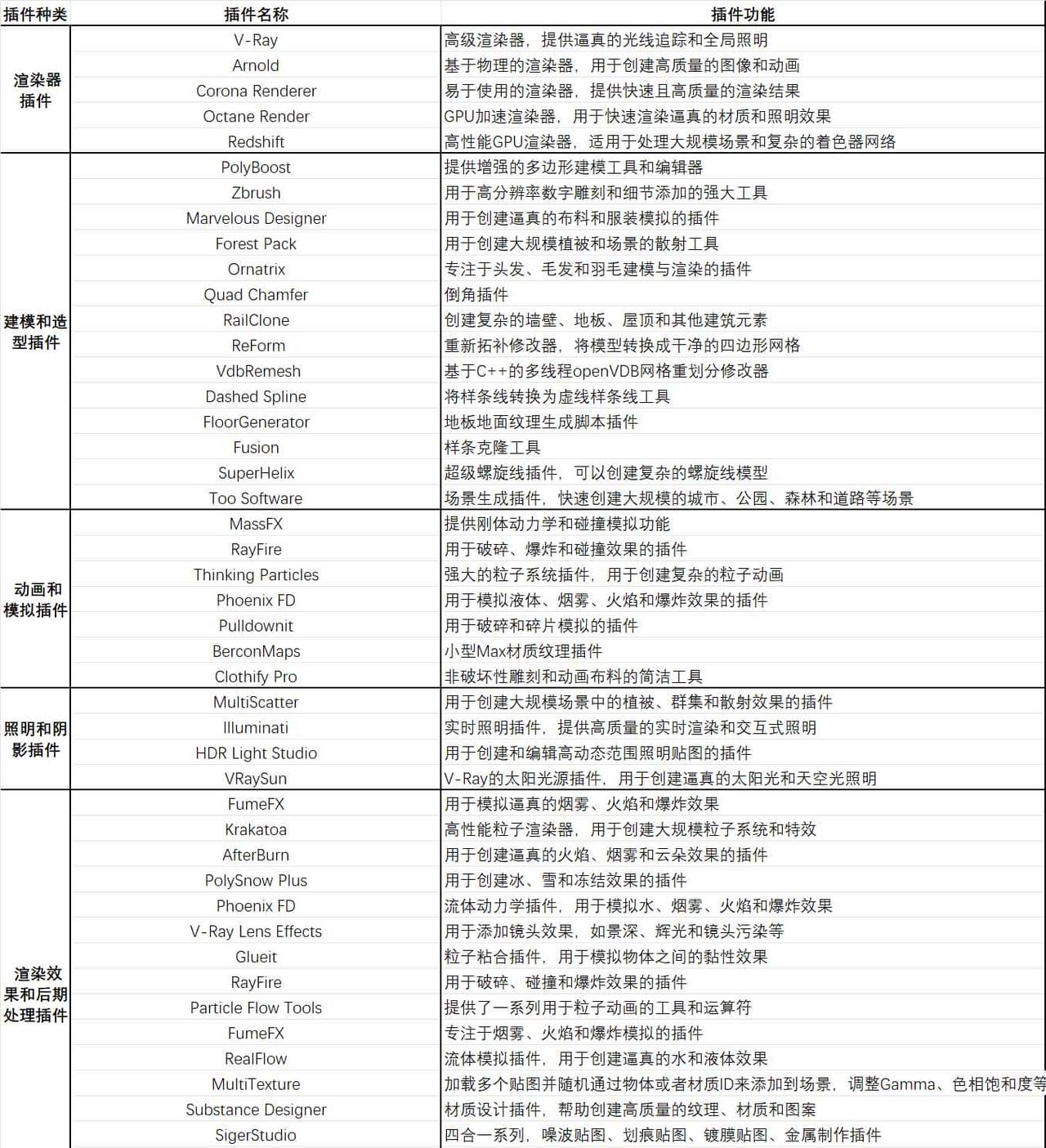 52款3D建模渲染插件大全！