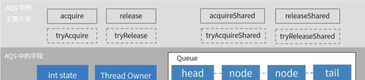 如何正确理解Java领域中的并发锁，我们应该具体掌握到什么程度？