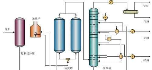 【收藏】中石化32种石油炼制工艺+50张工艺流程示意图