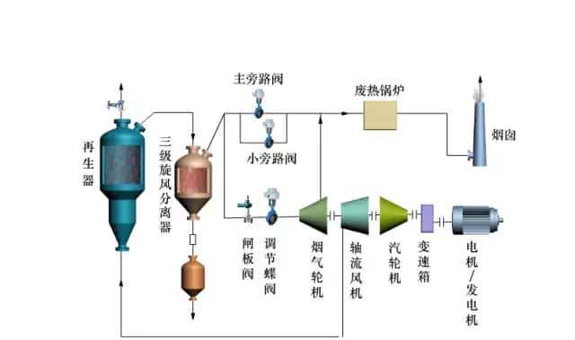 【收藏】中石化32种石油炼制工艺+50张工艺流程示意图