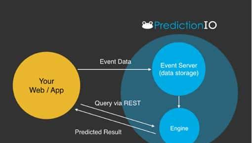 星级排名前五的GitHub项目，还不收藏等啥呢