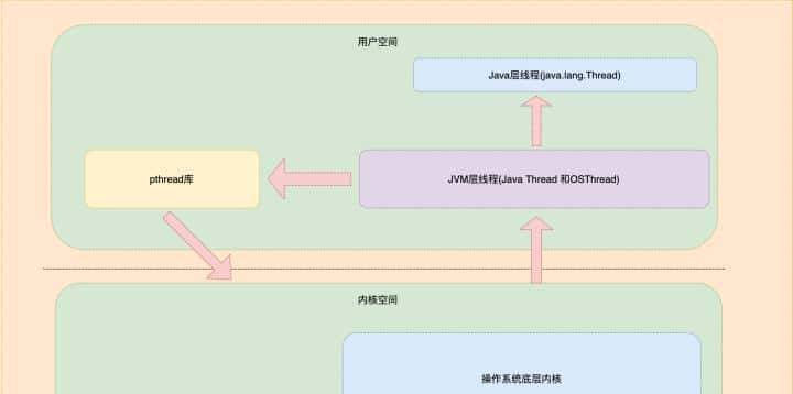 如何正确理解Java领域中的并发锁，我们应该具体掌握到什么程度？