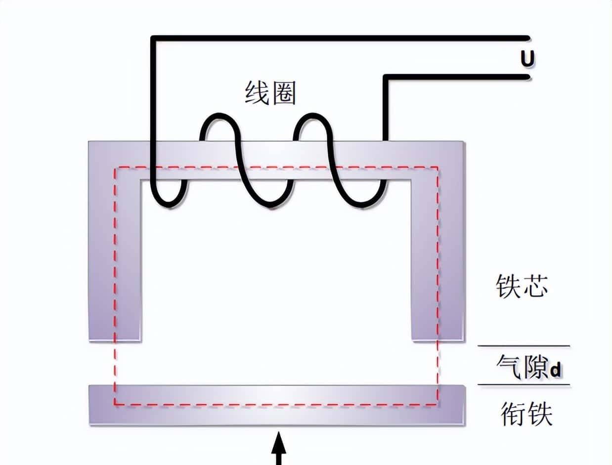 一文看懂车规3D触控