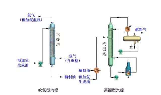 【收藏】中石化32种石油炼制工艺+50张工艺流程示意图