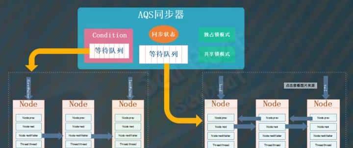 如何正确理解Java领域中的并发锁，我们应该具体掌握到什么程度？