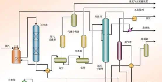 【收藏】中石化32种石油炼制工艺+50张工艺流程示意图