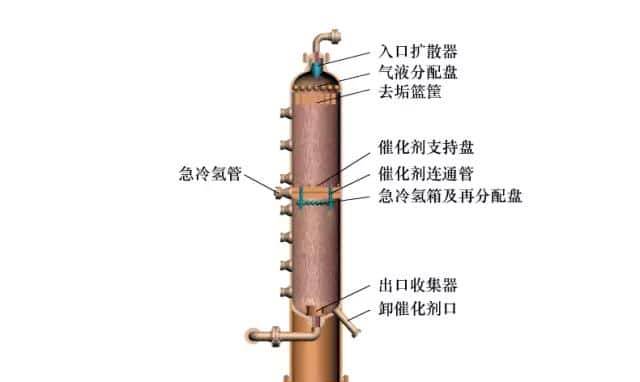 【收藏】中石化32种石油炼制工艺+50张工艺流程示意图