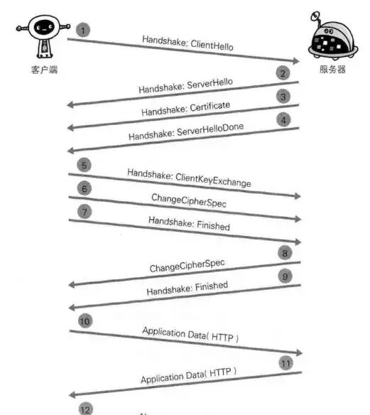 HTTP协议和HTTPS协议的那些事
