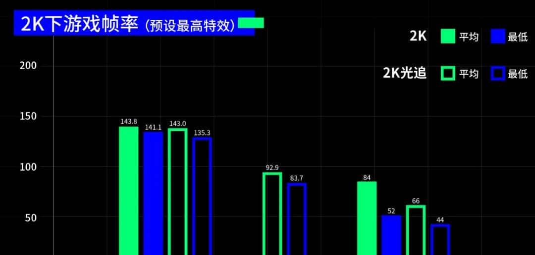 RTX 3080 Ti上手评测，老黄的这一刀砍中了矿老板？