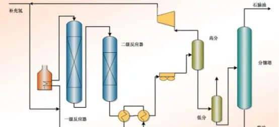 【收藏】中石化32种石油炼制工艺+50张工艺流程示意图