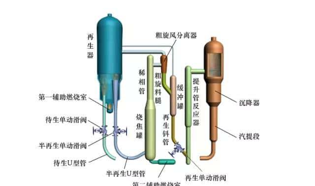 【收藏】中石化32种石油炼制工艺+50张工艺流程示意图
