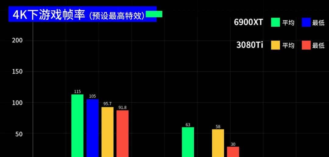 RTX 3080 Ti上手评测，老黄的这一刀砍中了矿老板？