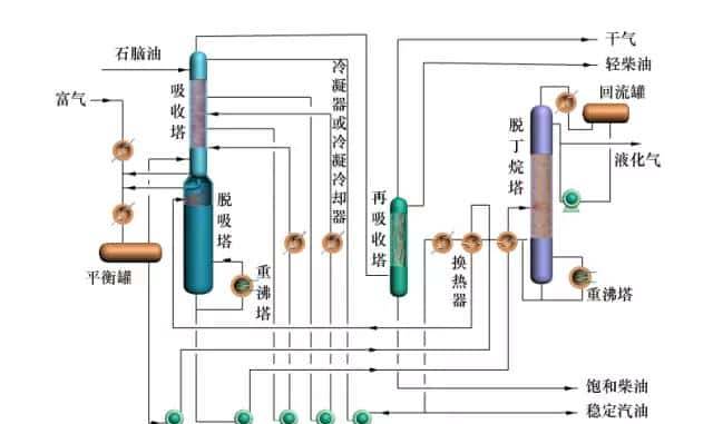 【收藏】中石化32种石油炼制工艺+50张工艺流程示意图