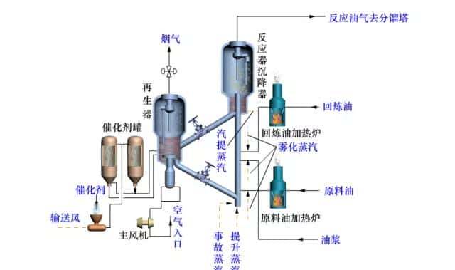 【收藏】中石化32种石油炼制工艺+50张工艺流程示意图
