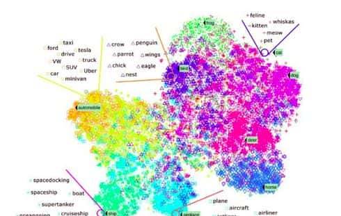 星级排名前五的GitHub项目，还不收藏等啥呢