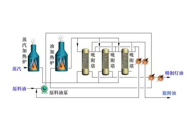 【收藏】中石化32种石油炼制工艺+50张工艺流程示意图