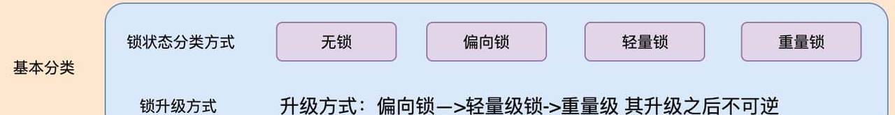 如何正确理解Java领域中的并发锁，我们应该具体掌握到什么程度？