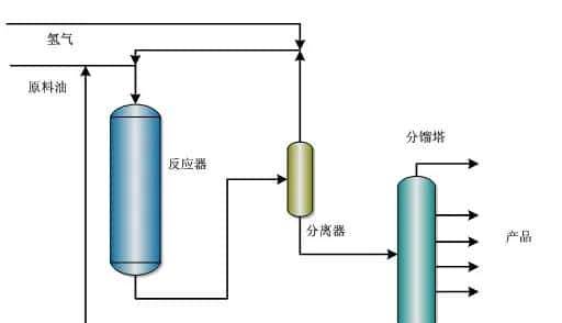 【收藏】中石化32种石油炼制工艺+50张工艺流程示意图
