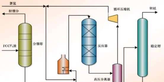 【收藏】中石化32种石油炼制工艺+50张工艺流程示意图