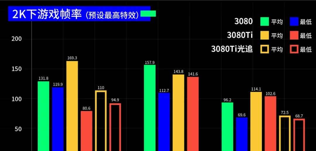 RTX 3080 Ti上手评测，老黄的这一刀砍中了矿老板？