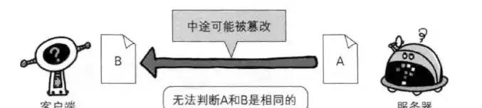 HTTP协议和HTTPS协议的那些事