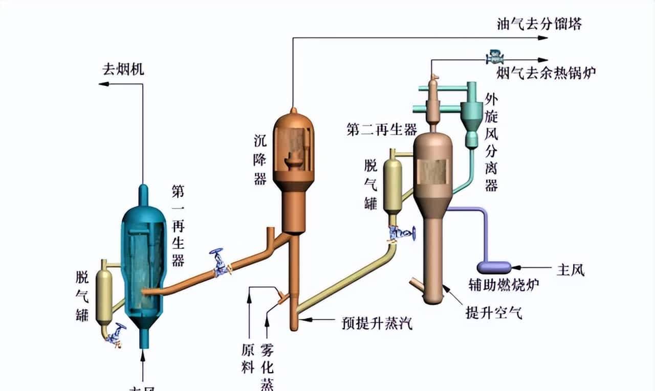 【收藏】中石化32种石油炼制工艺+50张工艺流程示意图