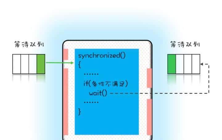 如何正确理解Java领域中的并发锁，我们应该具体掌握到什么程度？