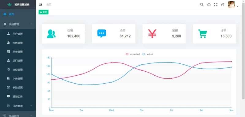 RuoYi Vue - 若依的 Vue 版本，免费开源、专业的 admin 后台管理系统