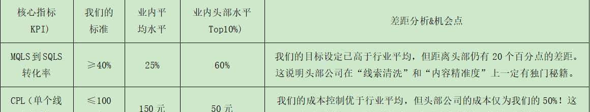 引爆企业“核聚变”:我们发现了一条利用AI,将员工效能提升10倍的终极公式