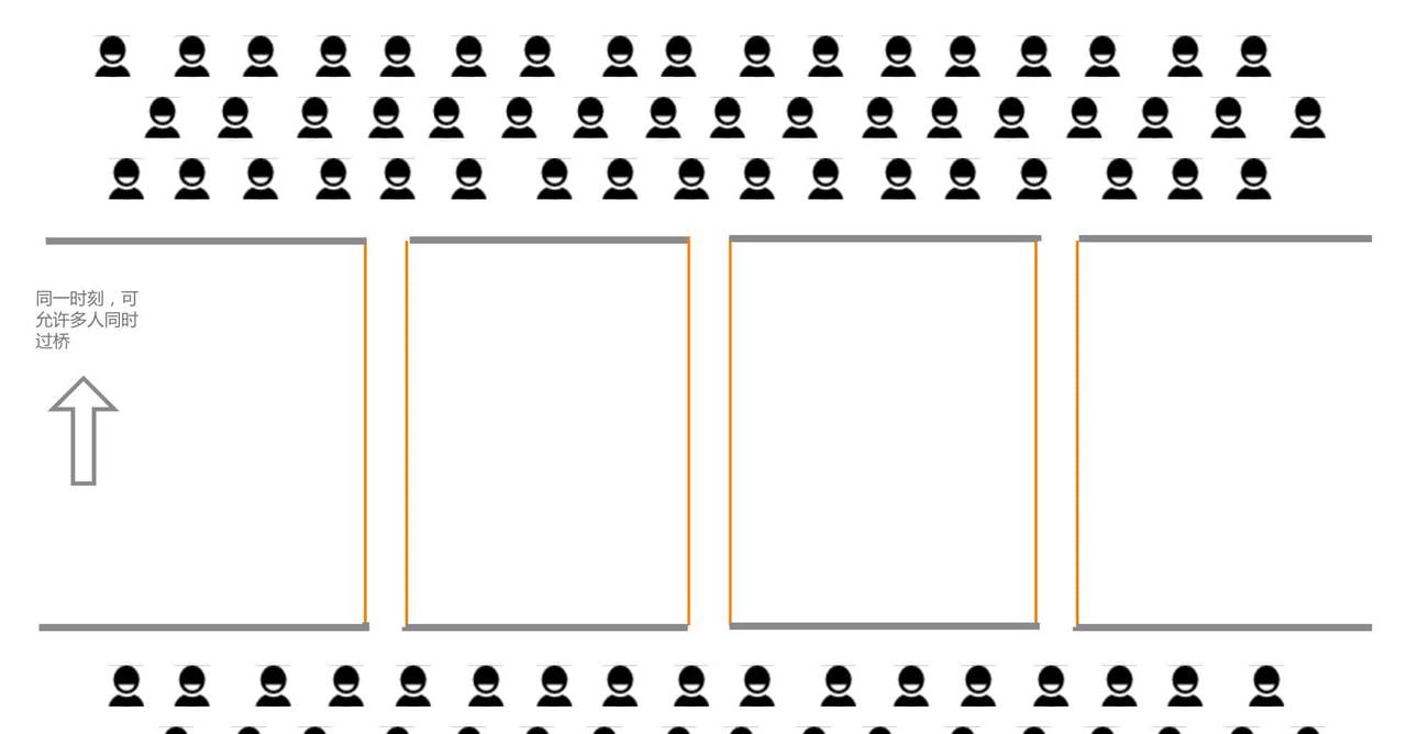 阿里Java一面:精通并发?那聊聊AQS框架及锁吧