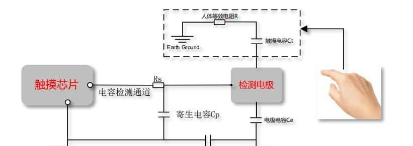 一文看懂车规3D触控