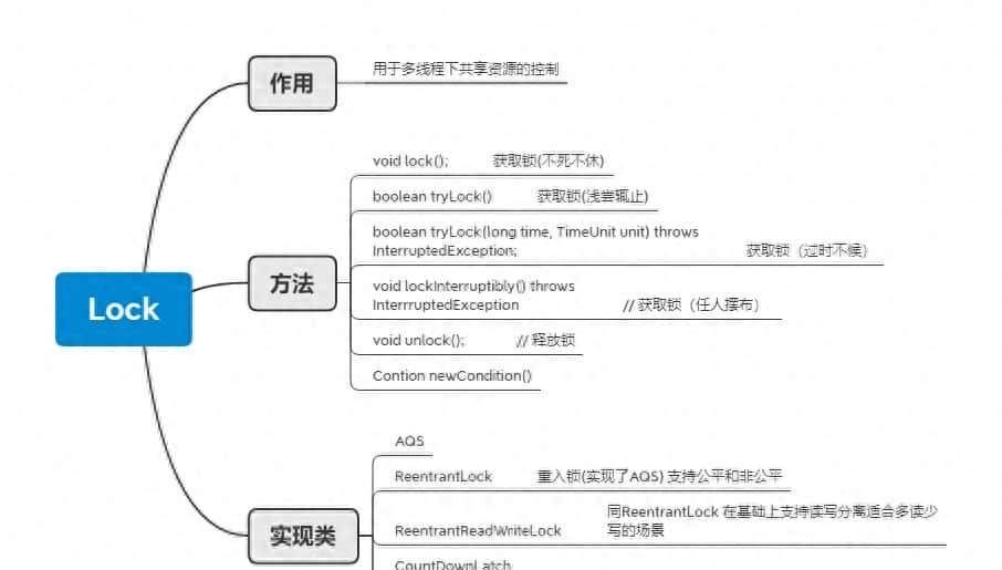 Java基础——Java多线程(Lock接口详解)