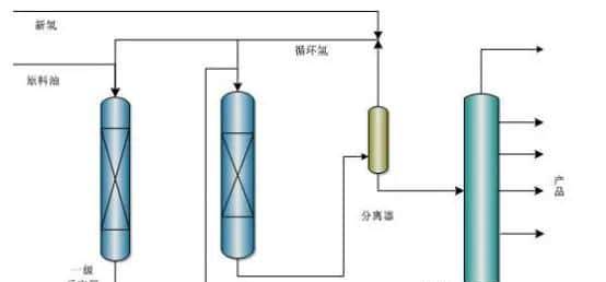 【收藏】中石化32种石油炼制工艺+50张工艺流程示意图