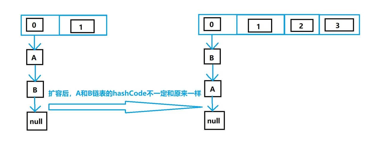 Java面试:你了解HashMap吗?