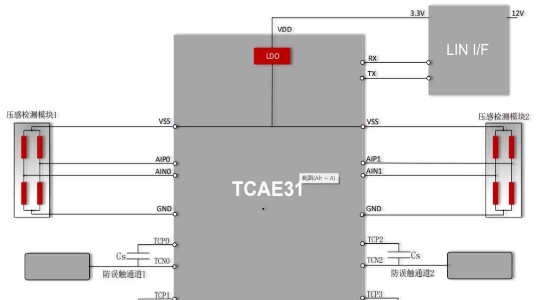 一文看懂车规3D触控