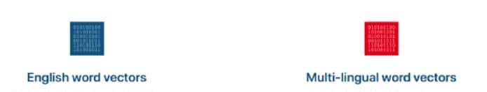 星级排名前五的GitHub项目，还不收藏等啥呢