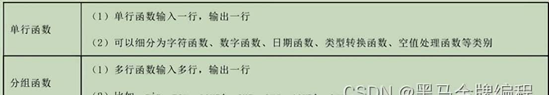 TOAST行外存储、（集合运算、子查询、伪列）、单行与多行函数