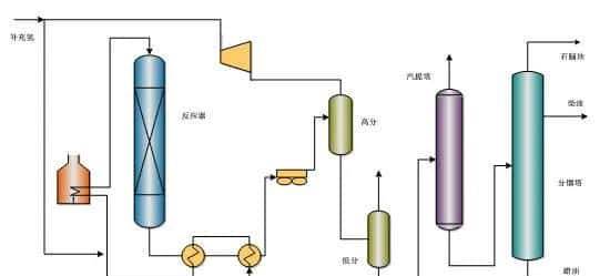【收藏】中石化32种石油炼制工艺+50张工艺流程示意图