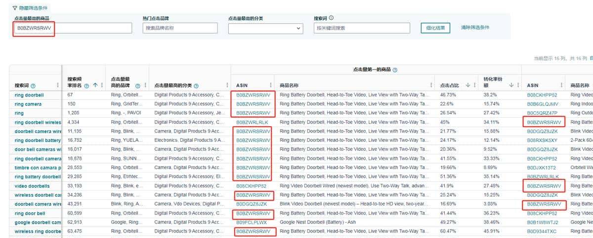 这一万字，是我对亚马逊ABA报告的全部理解。
