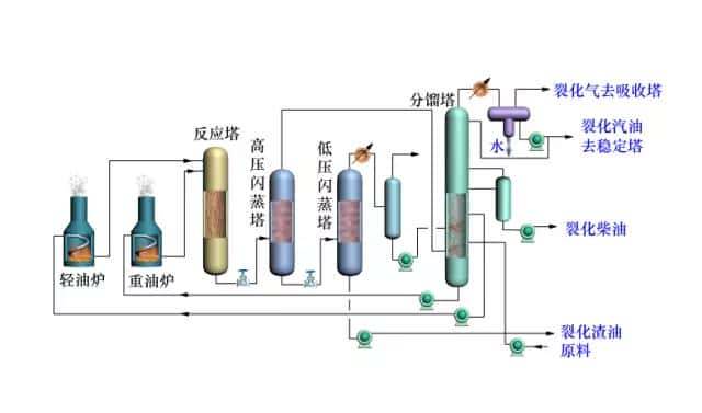 【收藏】中石化32种石油炼制工艺+50张工艺流程示意图