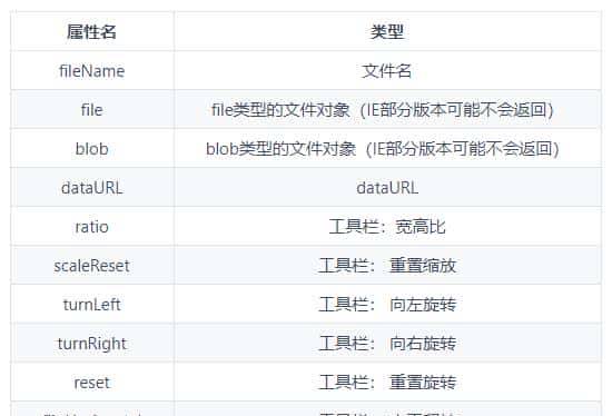 超好用 Vue.js 图片裁切组件Vue-ImgCutter