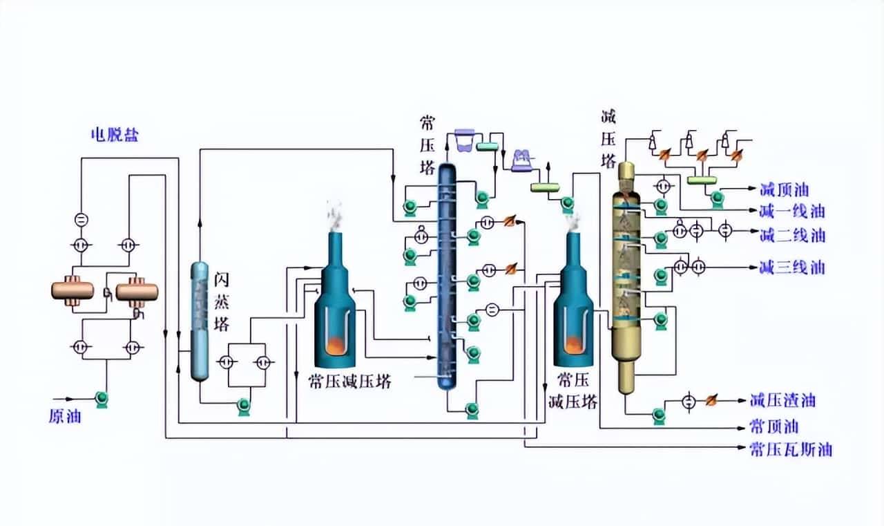 【收藏】中石化32种石油炼制工艺+50张工艺流程示意图