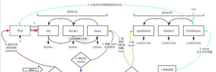 如何正确理解Java领域中的并发锁，我们应该具体掌握到什么程度？