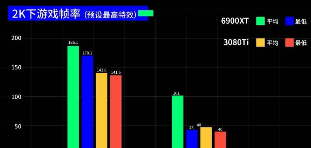 RTX 3080 Ti上手评测，老黄的这一刀砍中了矿老板？