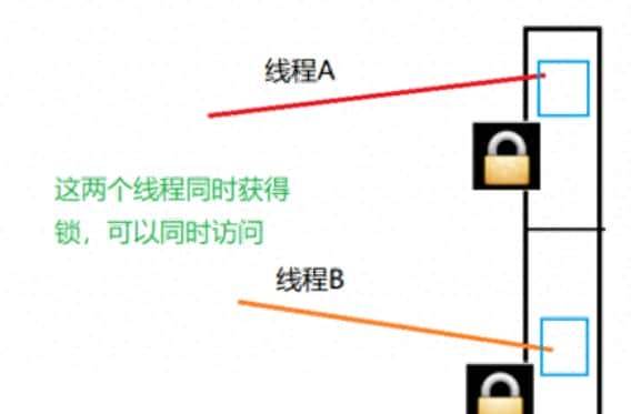java中几种锁，分别是什么？
