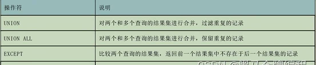 TOAST行外存储、（集合运算、子查询、伪列）、单行与多行函数