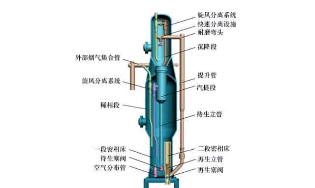 【收藏】中石化32种石油炼制工艺+50张工艺流程示意图
