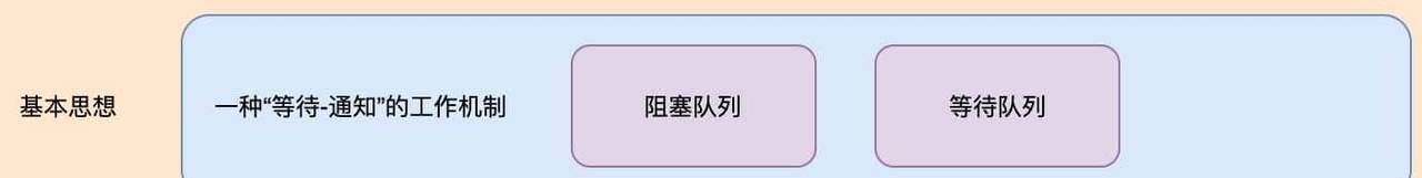 如何正确理解Java领域中的并发锁，我们应该具体掌握到什么程度？