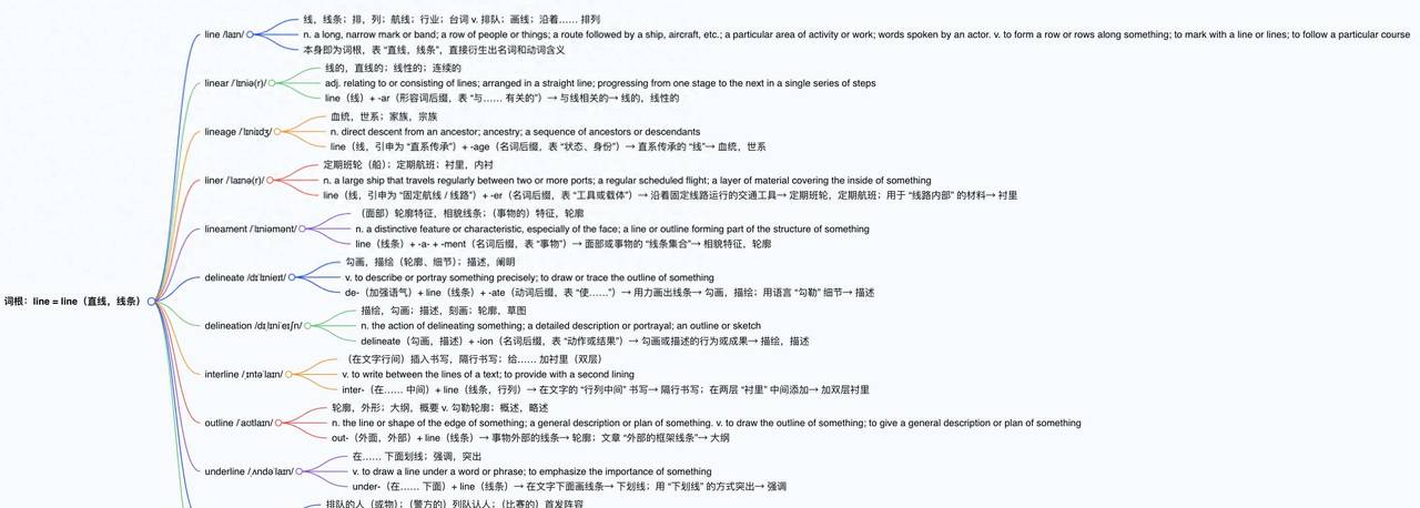 词根词缀 - 词根 1-123: line=line,表明“直线,线条”